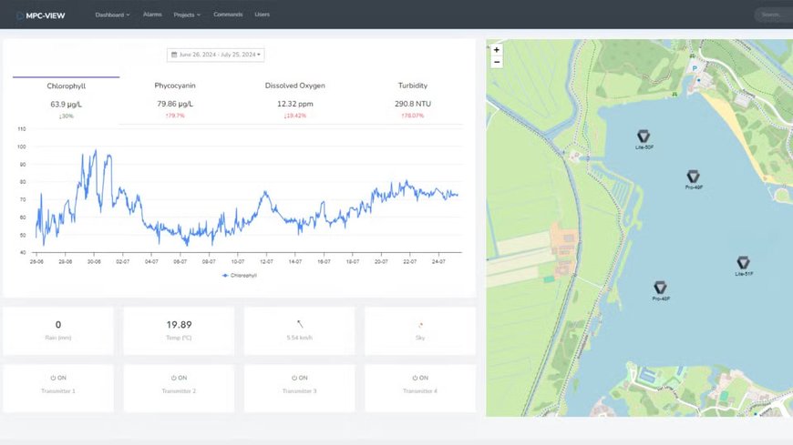 LG Sonic: Protecting Water Resources with Advanced Monitoring Solutions in view of World Water Monitoring Day